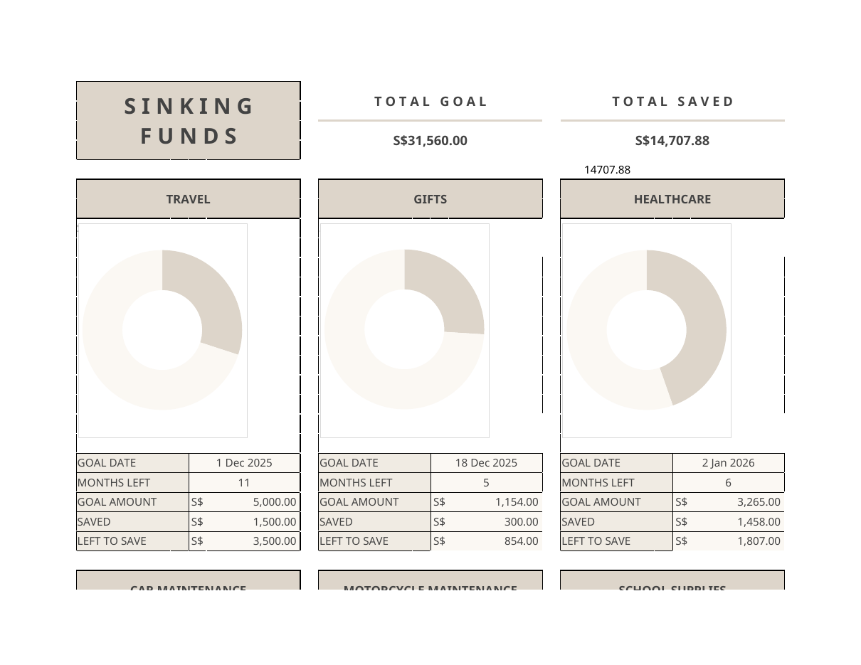 Sinking Funds workbook screenshot